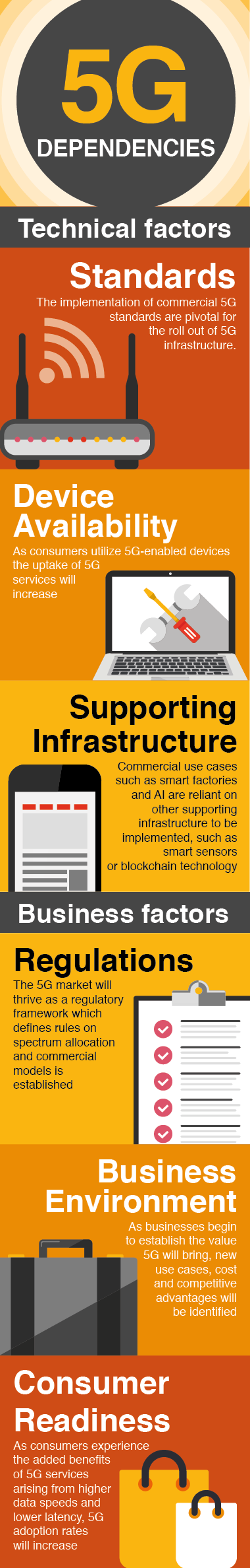 5G technical and business factors